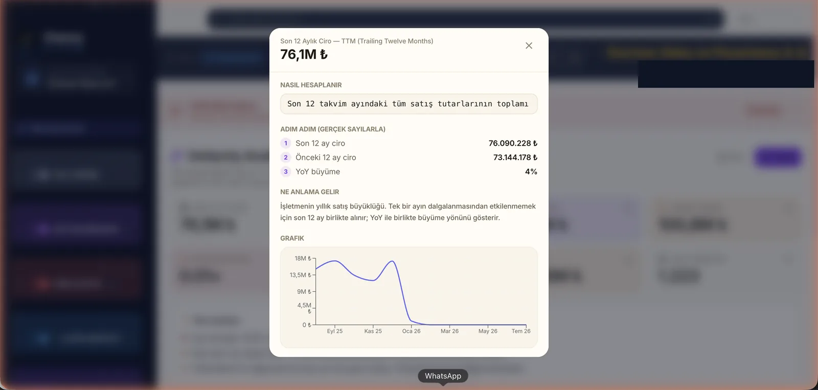 Charma Raporlar & Analitik — KPI detay penceresinde göstergenin kendi ansiklopedi makalesine açılan bağlantıya örnek gerçek uygulama ekranı